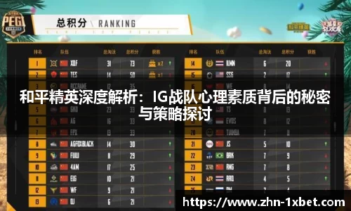 和平精英深度解析:IG战队心理素质背后的秘密与策略探讨