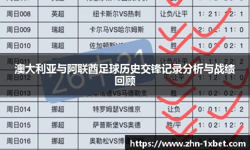 澳大利亚与阿联酋足球历史交锋记录分析与战绩回顾